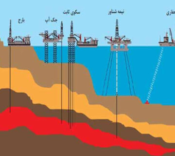 انواع دستگاه های حفاری